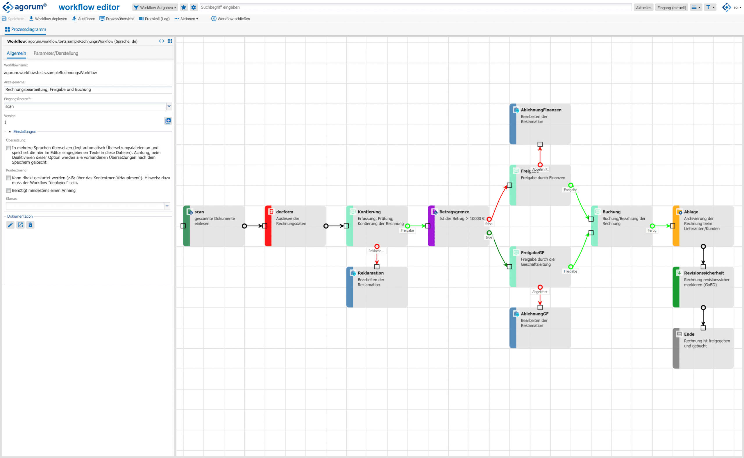 Open Source Ecm Dms Zukunftssicher Digitalisieren Agorum Core